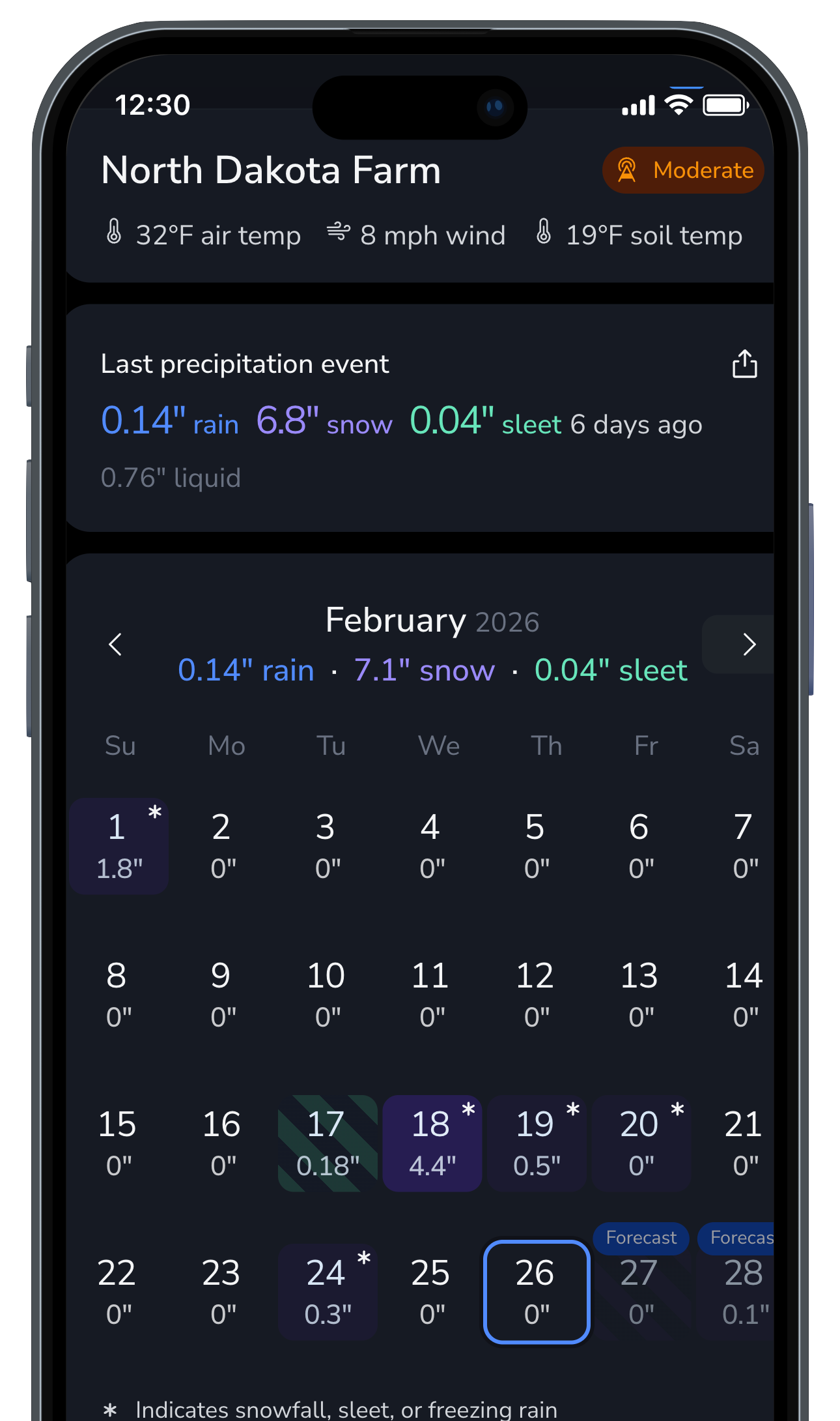 Detailed precipitation history