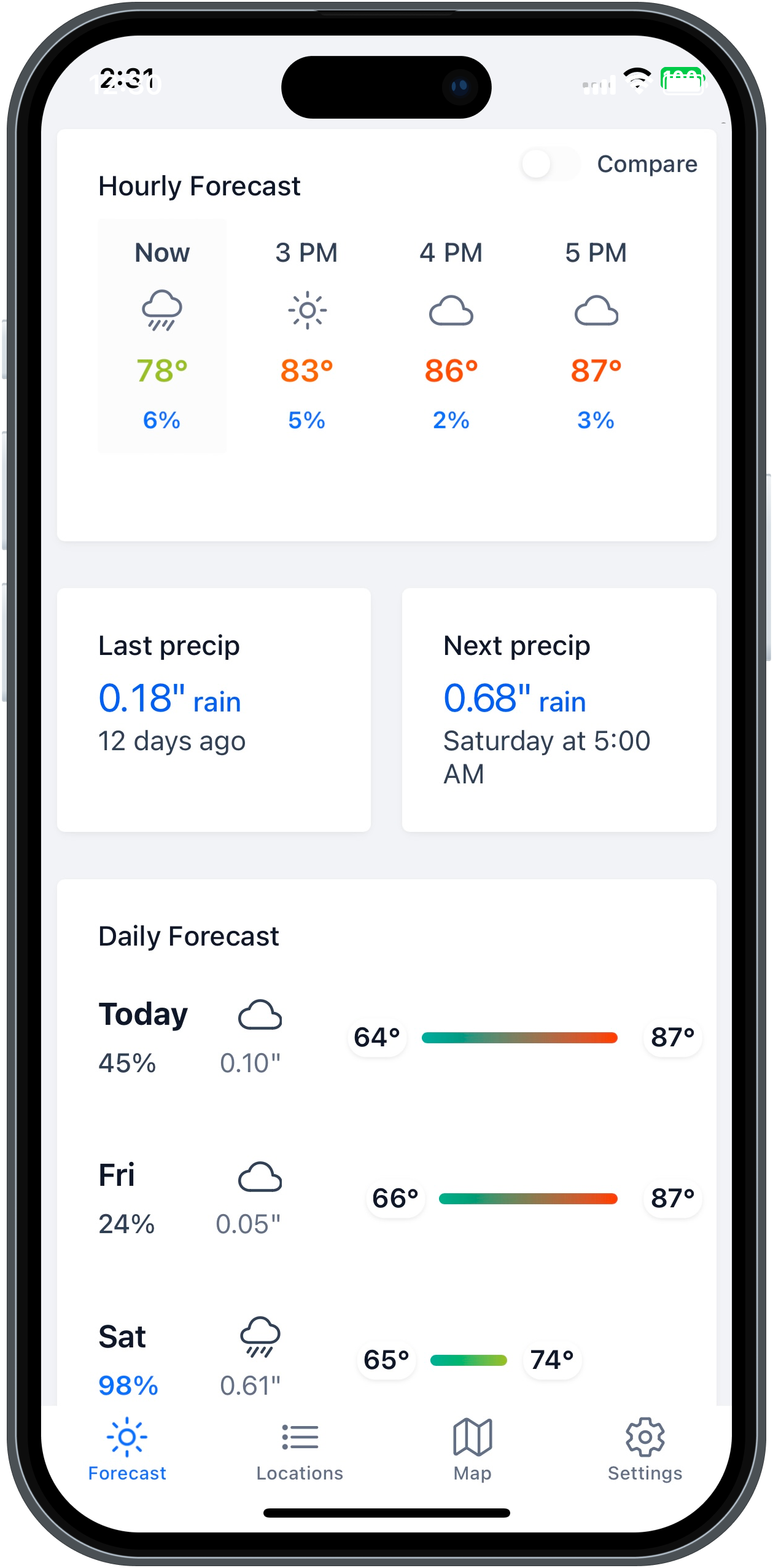 Forecast Tab in Precip